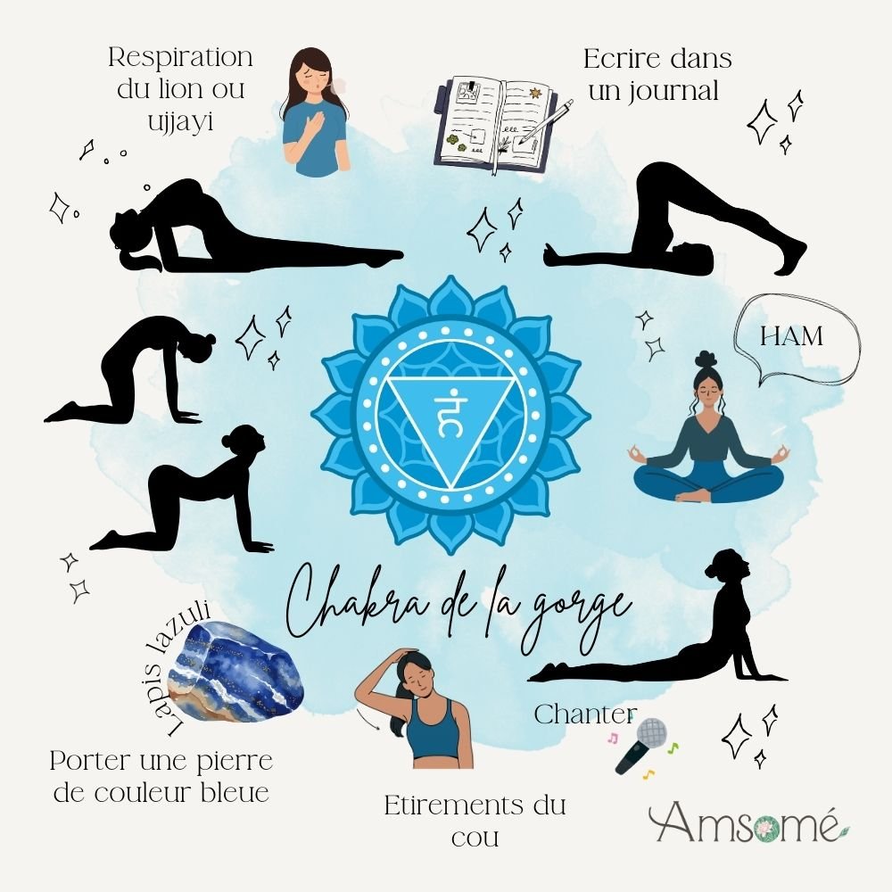 ouvrir-chakra-gorge-pratiques Infographie des pratiques pour ouvrir le chakra de la gorge : yoga, respiration, chant et lithothérapie